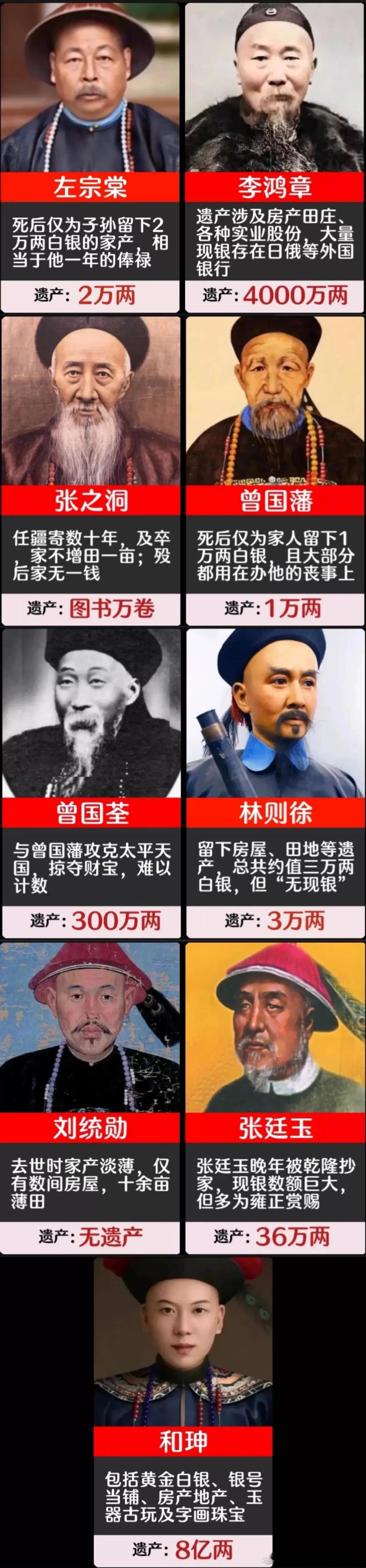 满清著名大臣死后遗产比较 