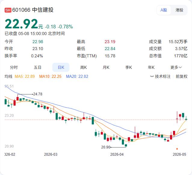 中信建投最新研报：AI算力与商业航天迎来产业加速期，两大主线并驾齐驱！

算力端