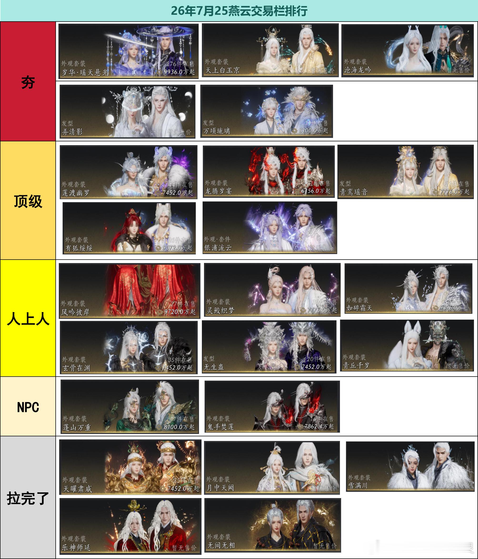 燕云十六声 加入新聆音，重新排一下，新聆音虽然没出实机前，被骂得狗血喷头，但活动
