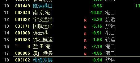 南京港昨天地天，今天闷杀，嘛意思，不重要关注低位的 ​​​