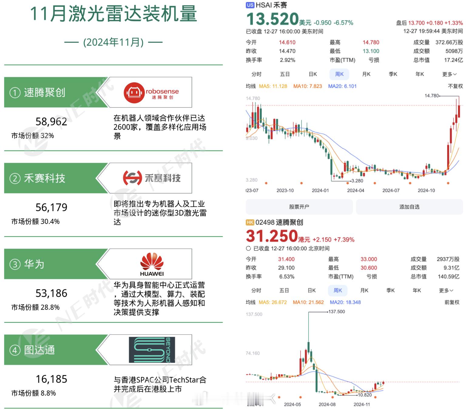 【未来汽车会标配激光雷达吗？】对于这个问题，你的立场如何？这并非一场无聊的网络争