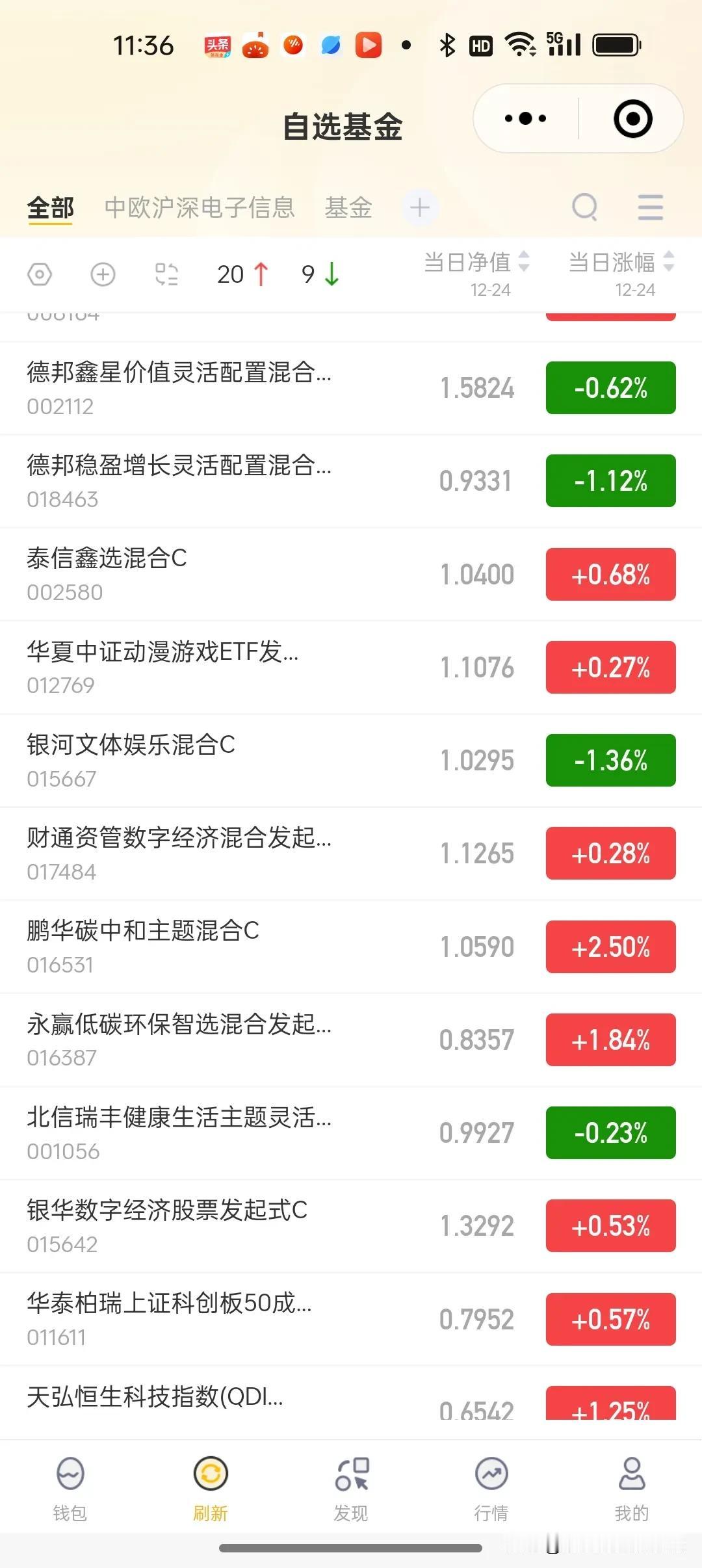 24日上午基金加仓榜
    今天上午大盘震荡收红，两市成交额8000亿元，个股