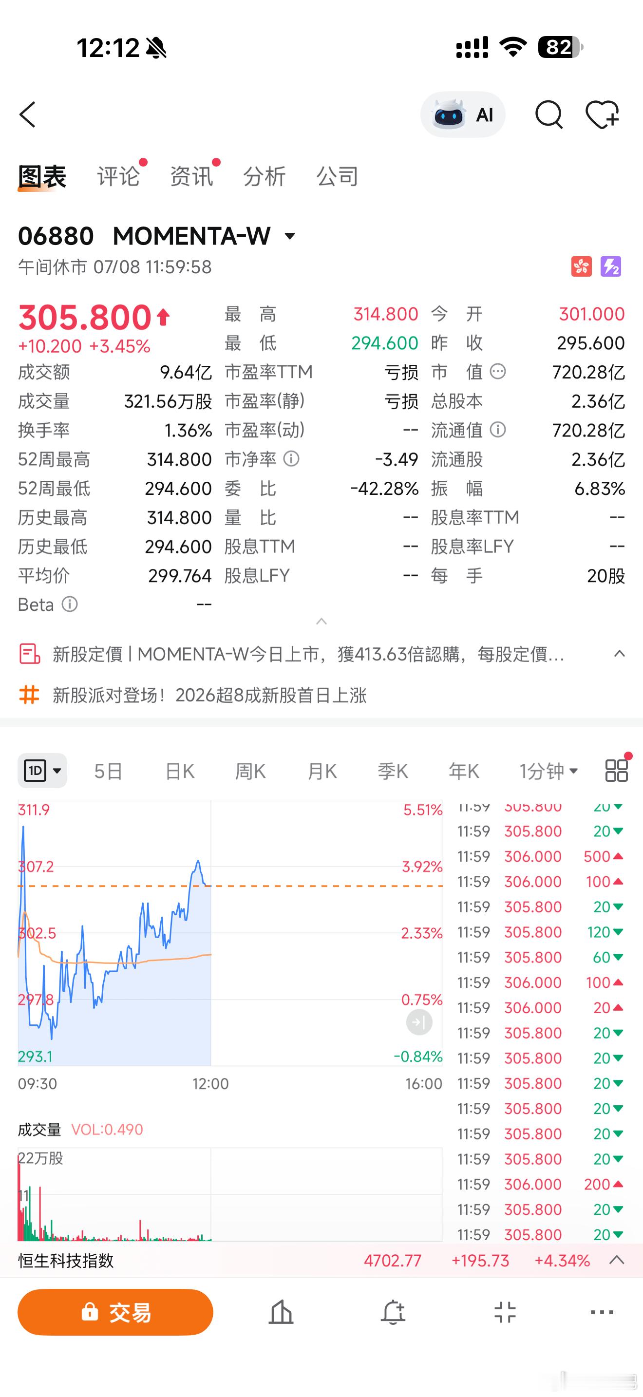 国内智驾供应商TOP2港股相遇，地平线 vs Momenta地平线当前市值630