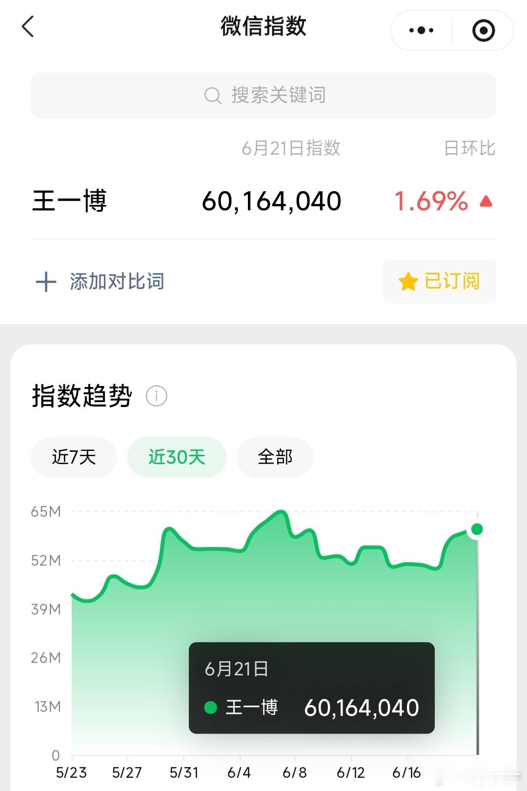 怎么微指又涨破6000w了