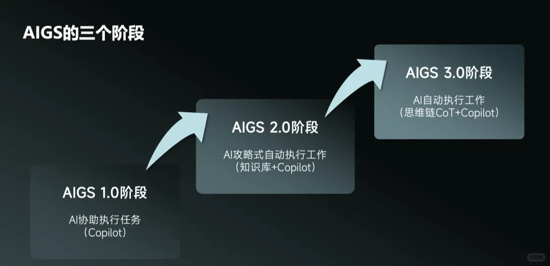 移动互联时代 一路走来十年多一些，仔细回想，最终留下来的就是真正当工具...