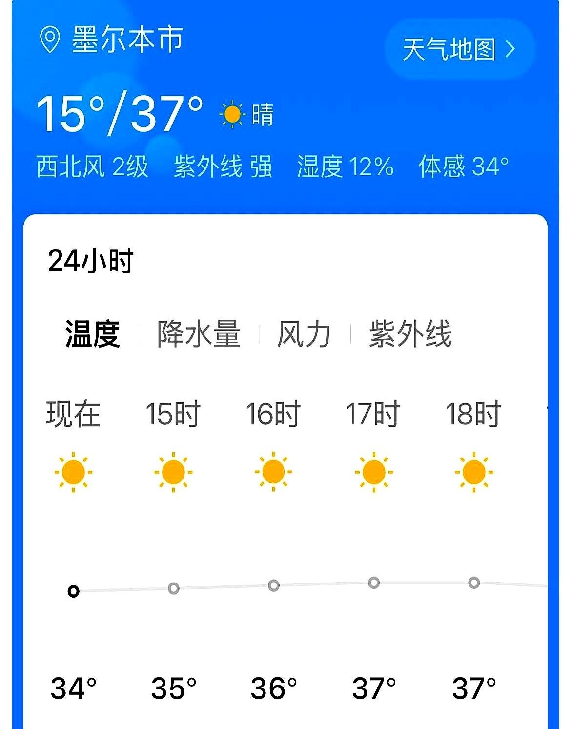 墨尔本40度高温，所有人都得躲进休息室！比赛直接中断了5个钟头。

谁能想到，回