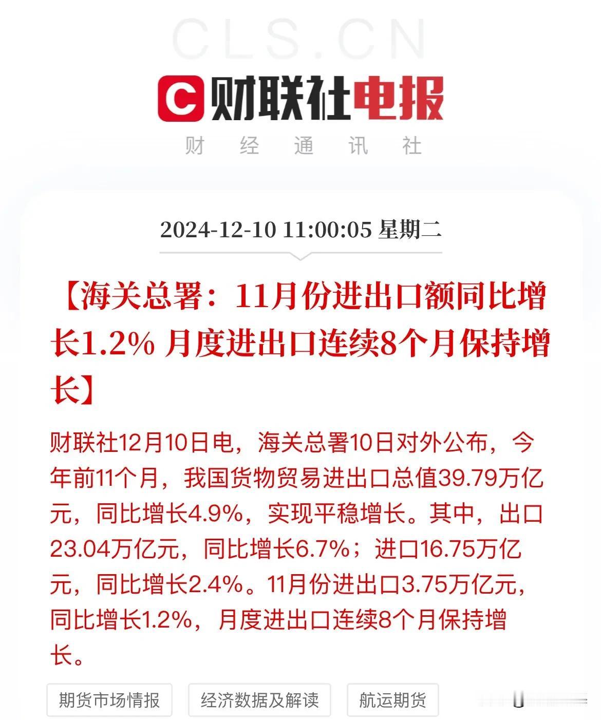重磅数据出炉！

中国1-11月份以美元计价出口同比增长5.4%，进口同比增长1