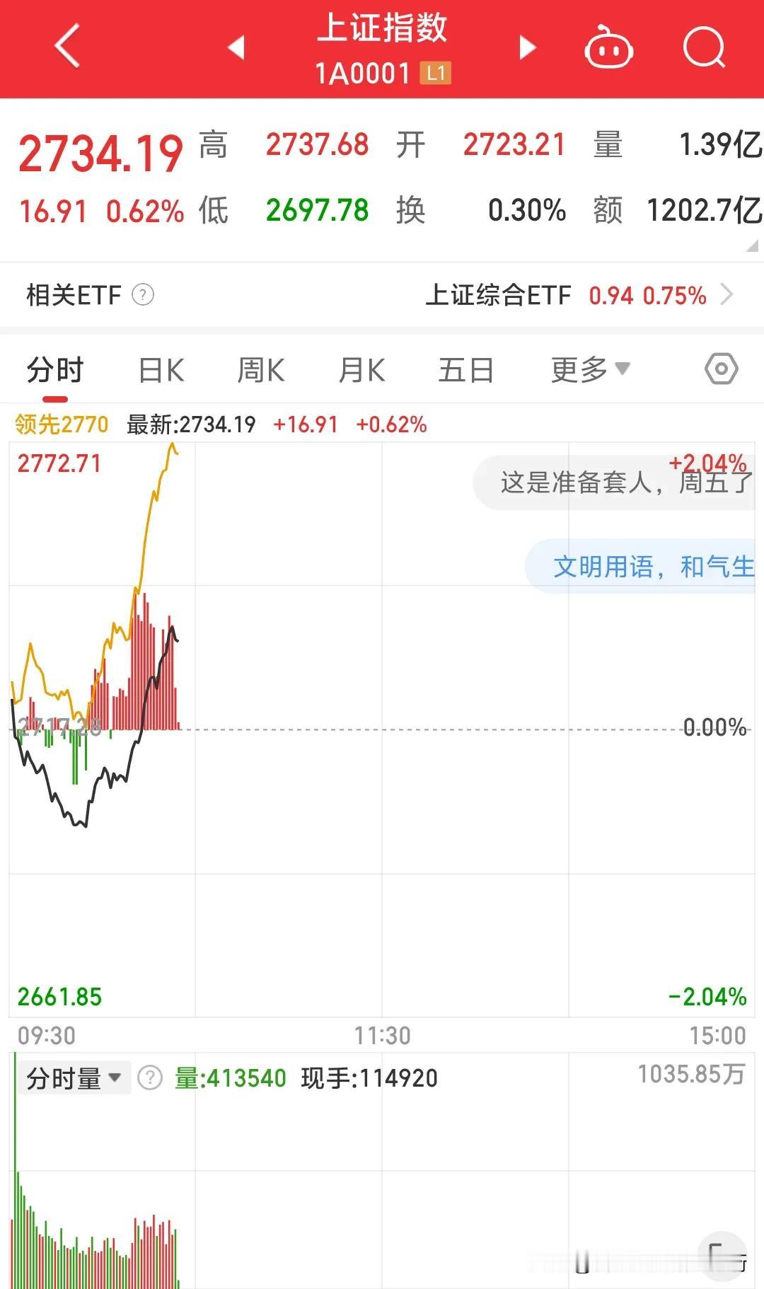 今天股市为何突然大涨？几乎没有几百家股票跌，全线大涨期货市场也是大涨，第一个大利