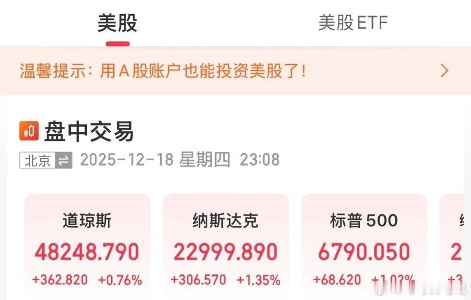 美股全线上涨，纳指、标普涨幅超1%，美国最新通胀数据“意外”回落，缓解了市场对于