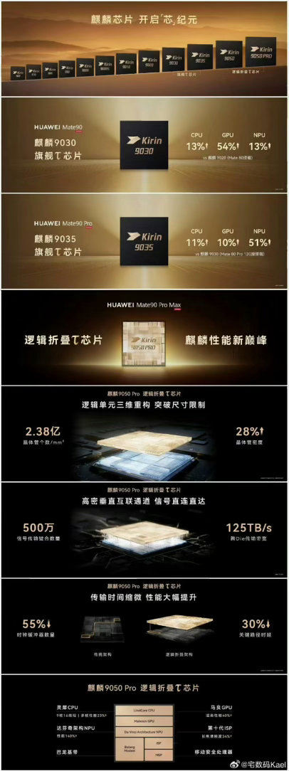 华为Mate90把芯片里的弯路走直了 看完发布会感慨挺深，芯片不再硬堆制程，把复