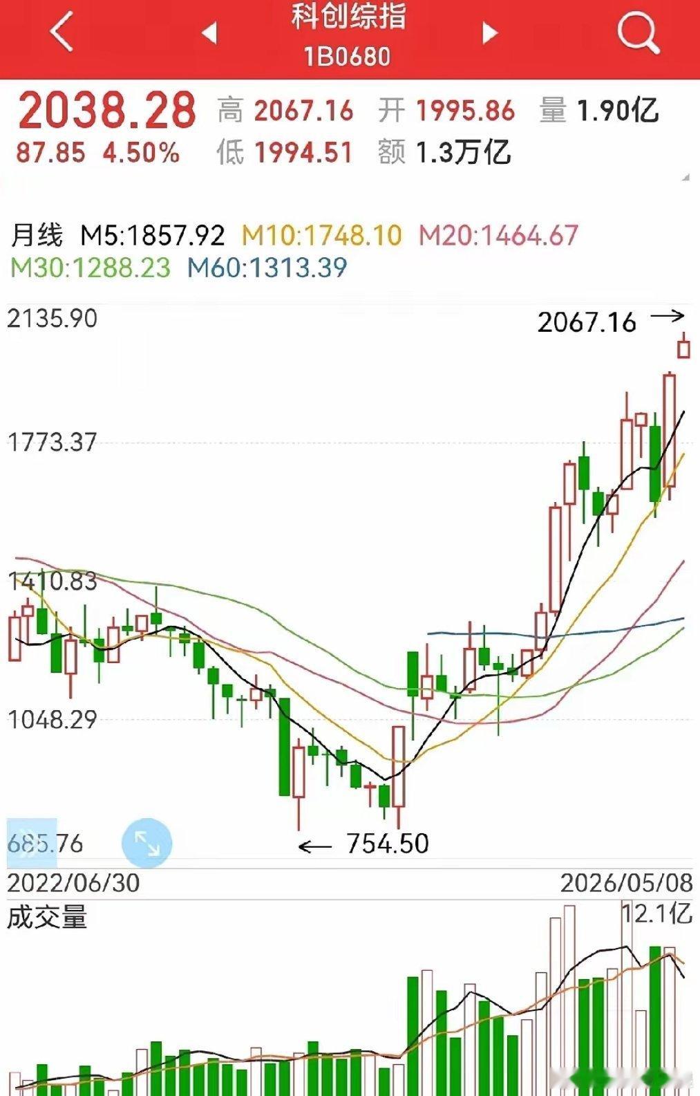 牛市，存款为什么没有搬家？或者说为什么没人提了？因为，这轮牛市不为这个，反而不能