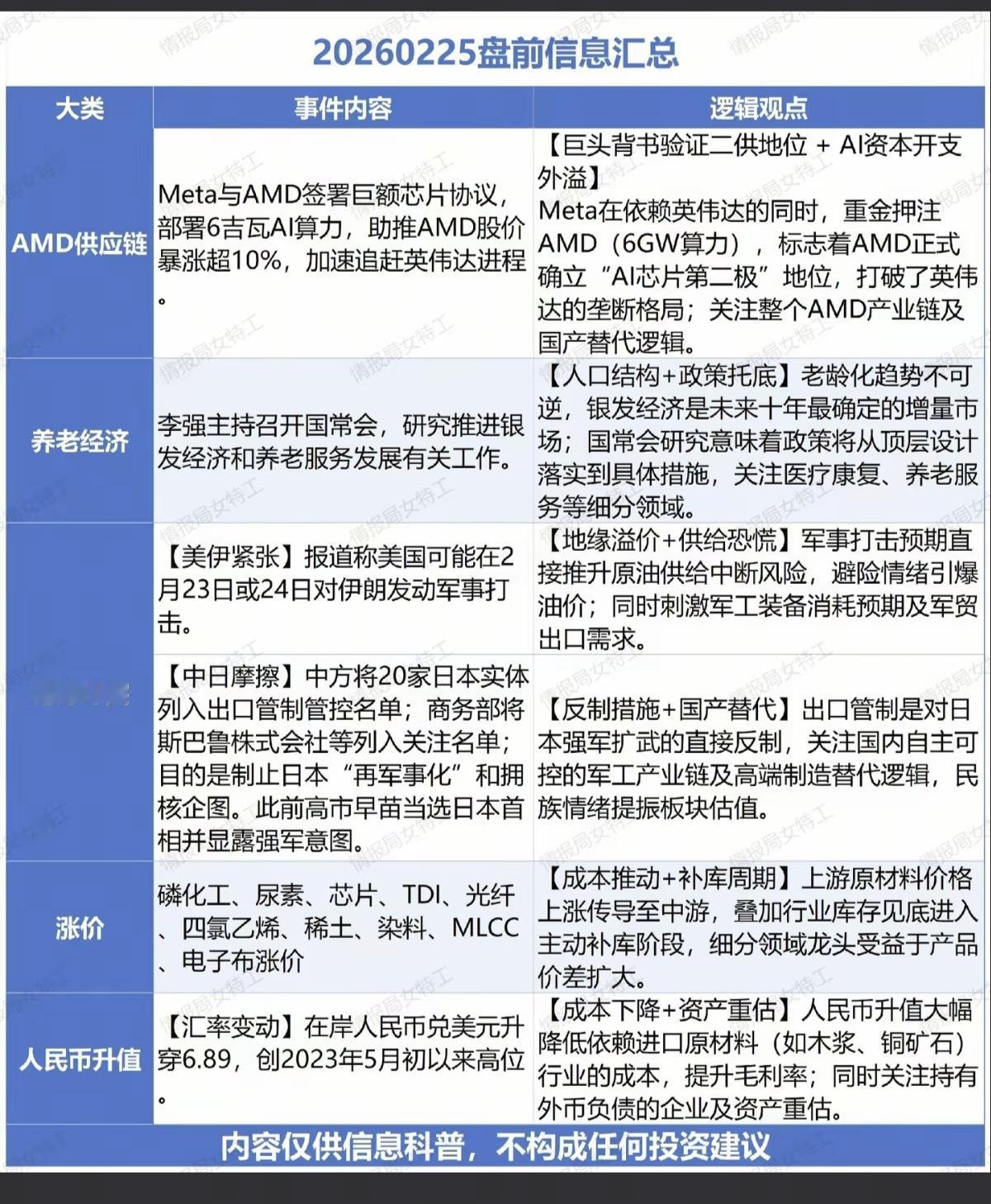2.25周三  财经热点事件汇总！

1.AMD超威半导体供应链
2.人民币升值