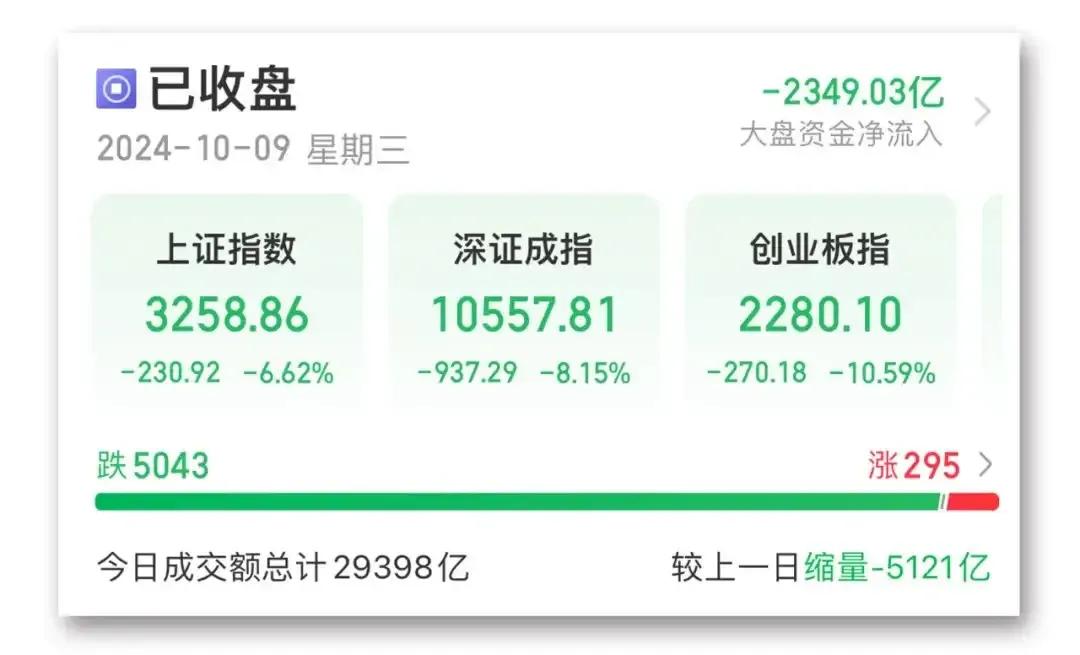 胸闷气短，上火牙疼！