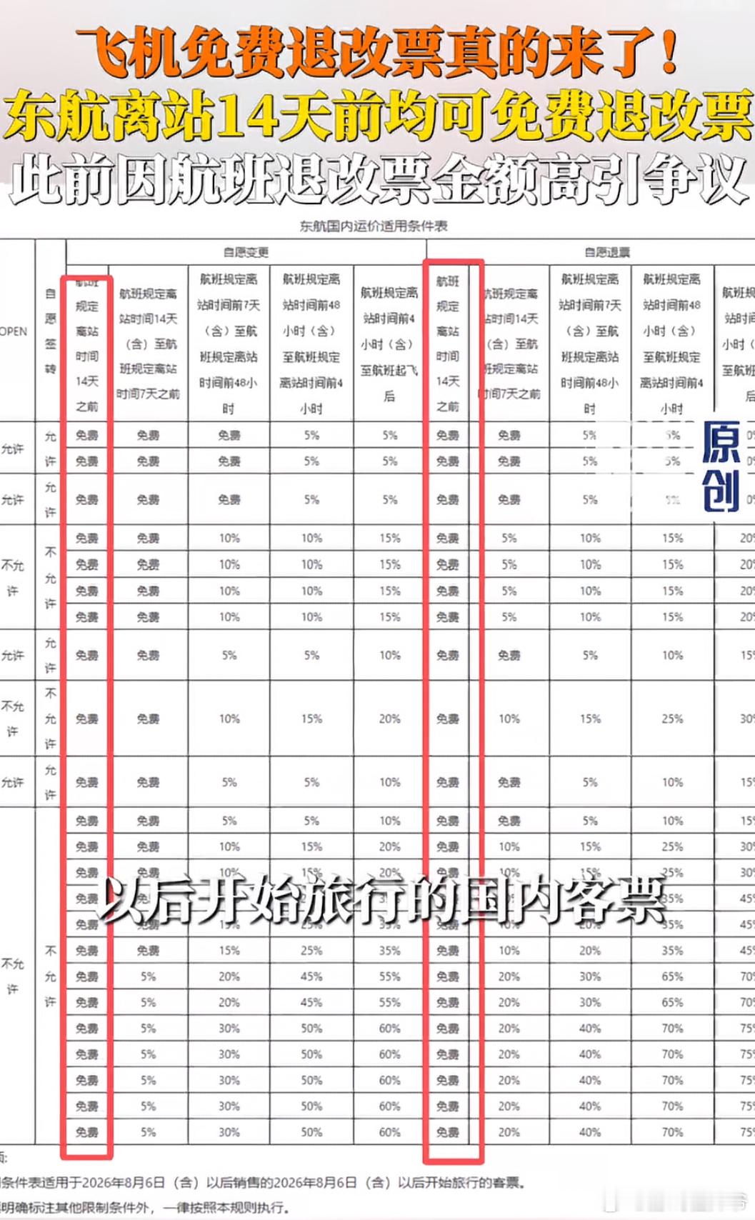 飞机免费退改票真的来了14天好遥远，不过已经是大进步！希望全国航司抄作业！以前最