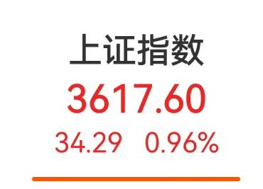 又一次站上3600点了，这一次站上3600点，不知道能坚挺多久，1天，2天，7天