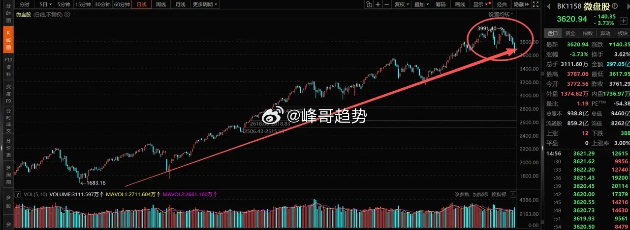 盘后，央行和证监会等五部门最新消息，事关金融法！大盘指数跌破4000点后，股民一