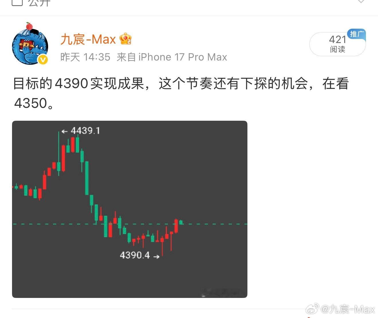 看来还是XAU给力，4350的目标已经快到了。 