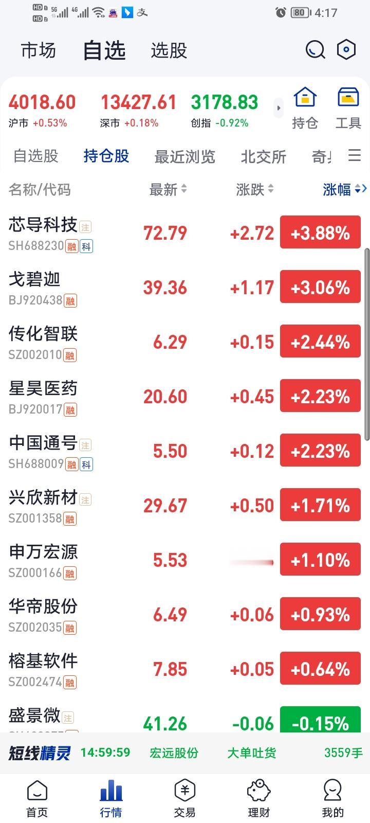 今天上证指数红的，双创绿的，所以帐户绿了一点。主要是老登股在涨，科技芯片和有色在