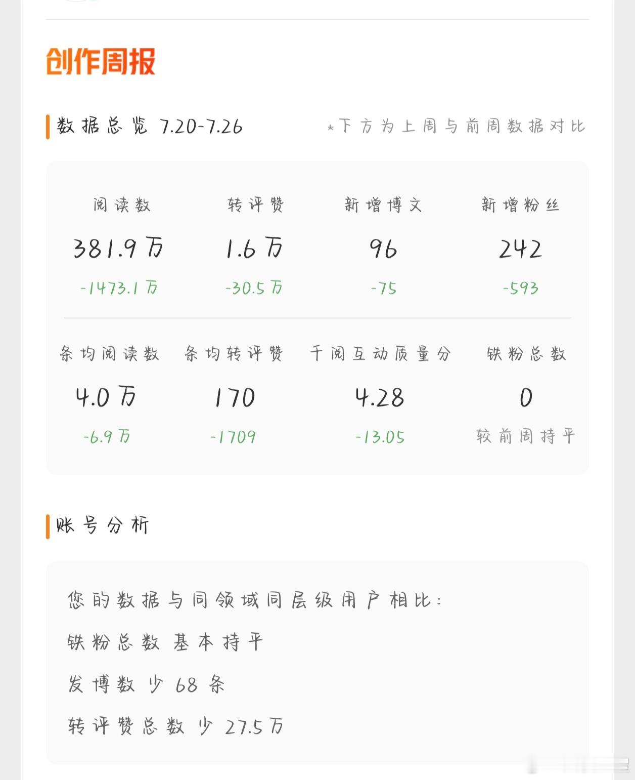 谁接 