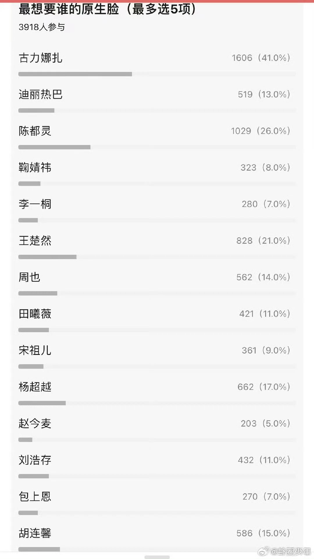 最想要哪位女艺人的原生脸如果可以，你最想要哪位女艺人的原生脸？ 