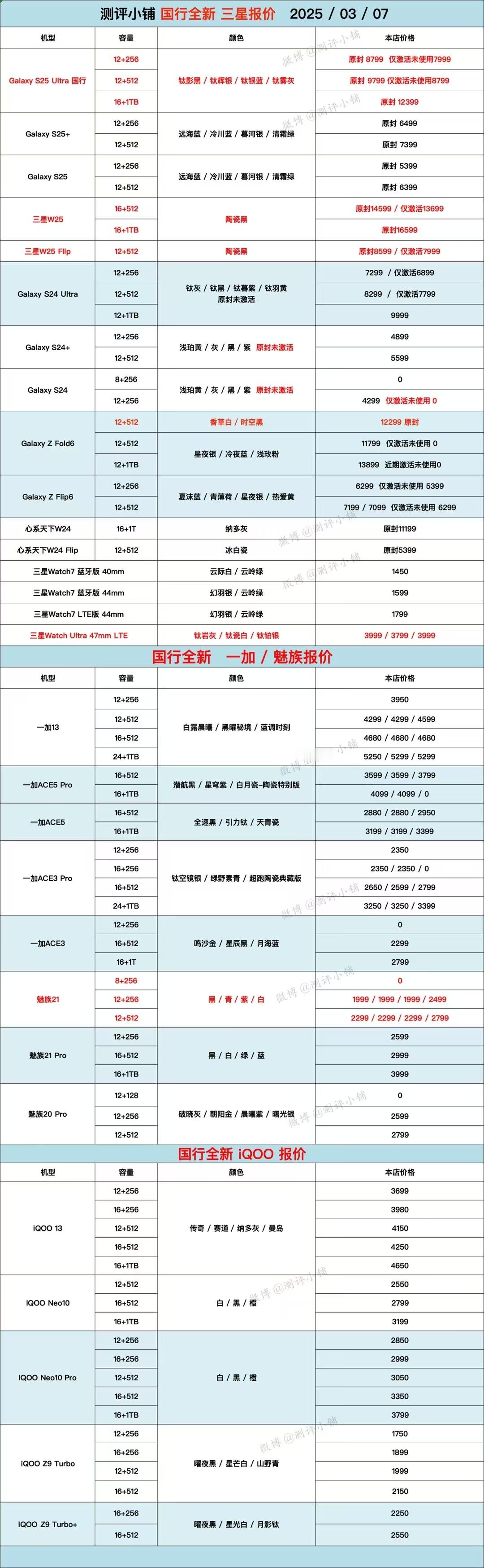 03-07全新机，仅激活未使用版三星S25 Ultra破8K，iPhone16系