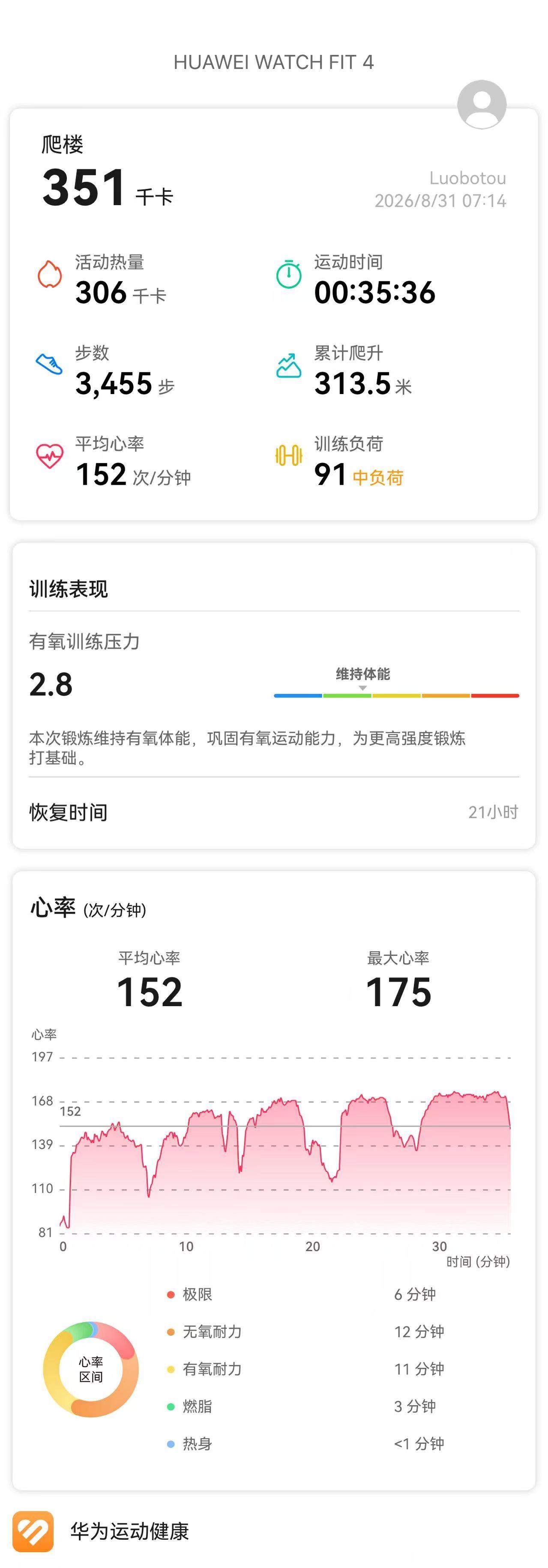 早上好，100层楼打卡完毕[开学季][开学季][开学季] ​​​