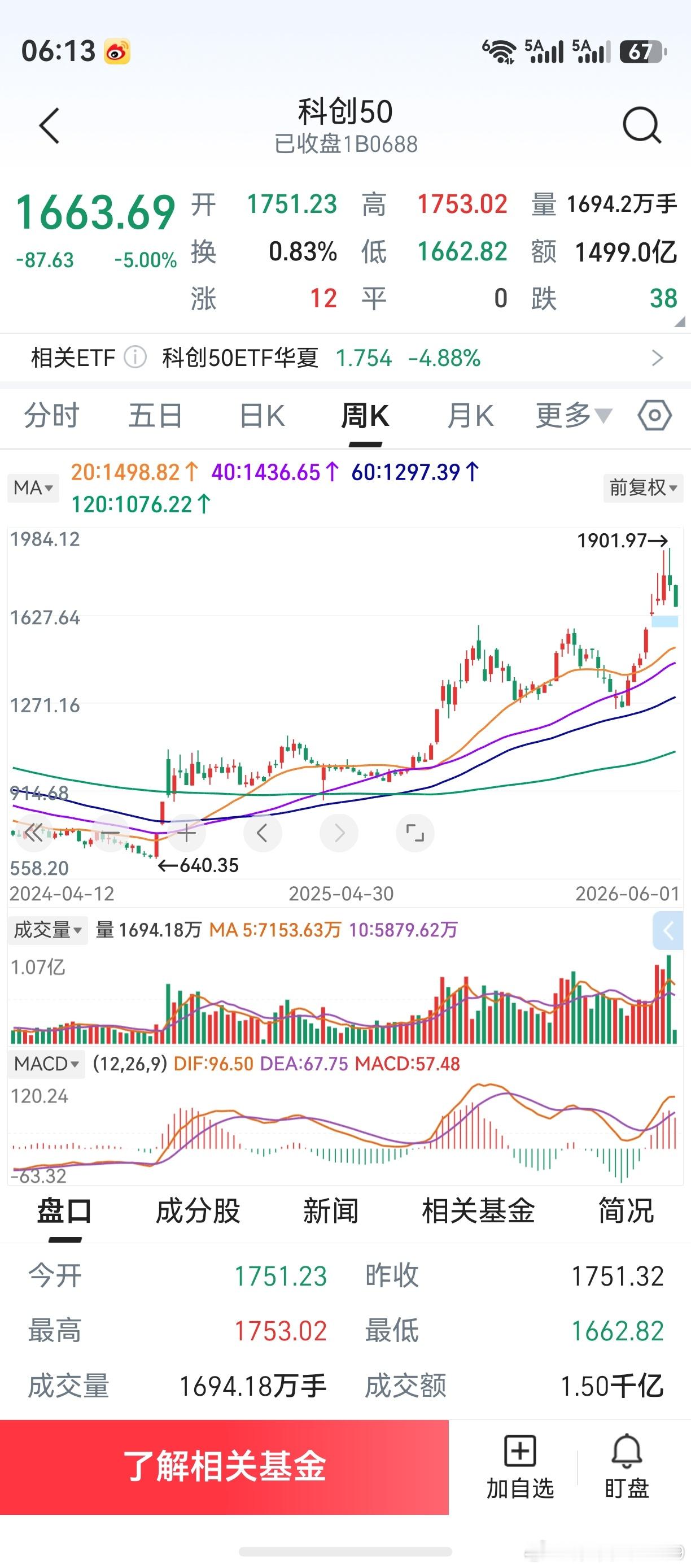有同事及多位朋友问起，肤浅聊聊科创板。跌得快了，是件好事！或许，本周买点就可以出
