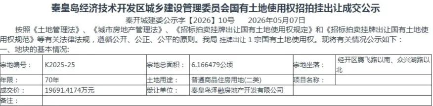1.96亿！秦皇岛这个地块卖了！
秦皇岛经济技术开发区城乡建设管理委员会国有土地