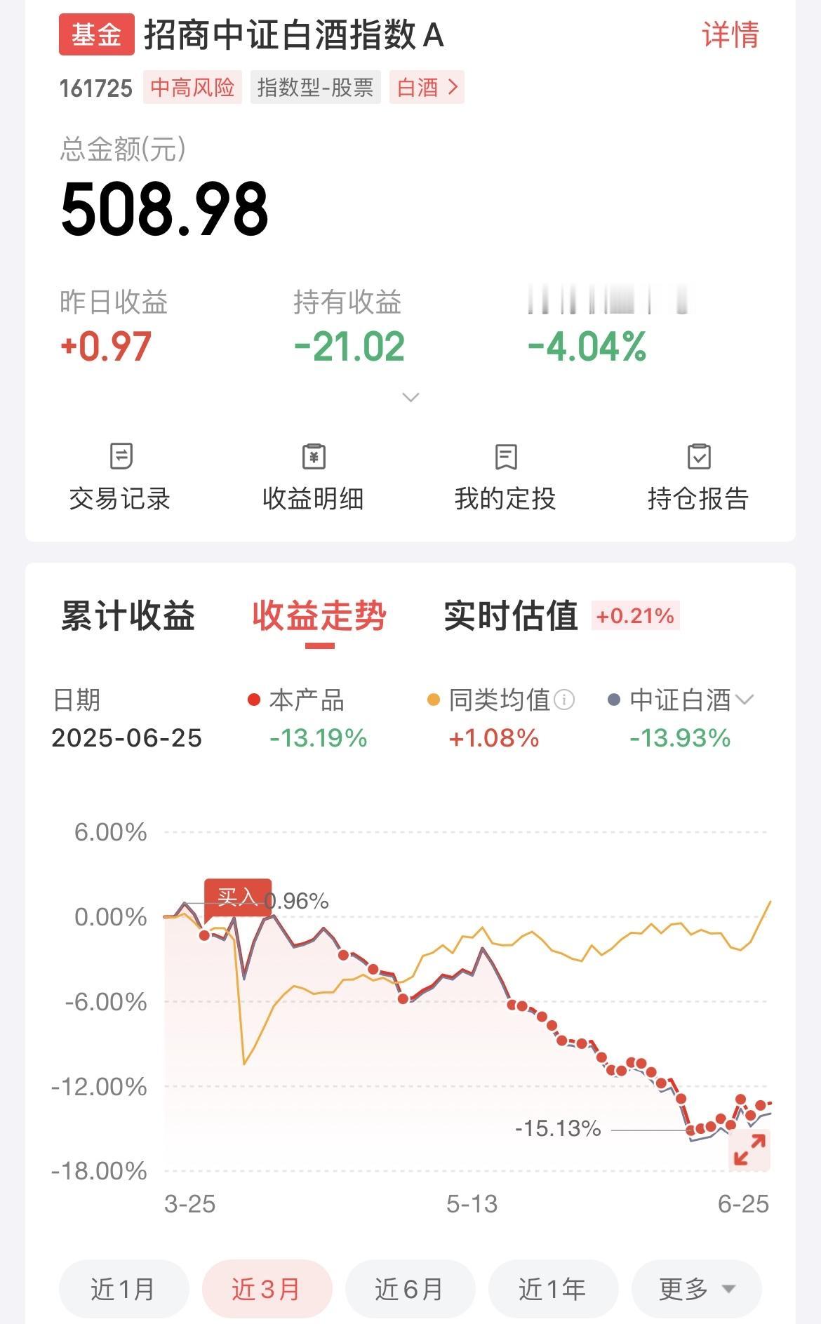 白酒微微上扬，是要企稳反弹了吗？

自从一路下跌15个点后，白酒开启了一小段反弹