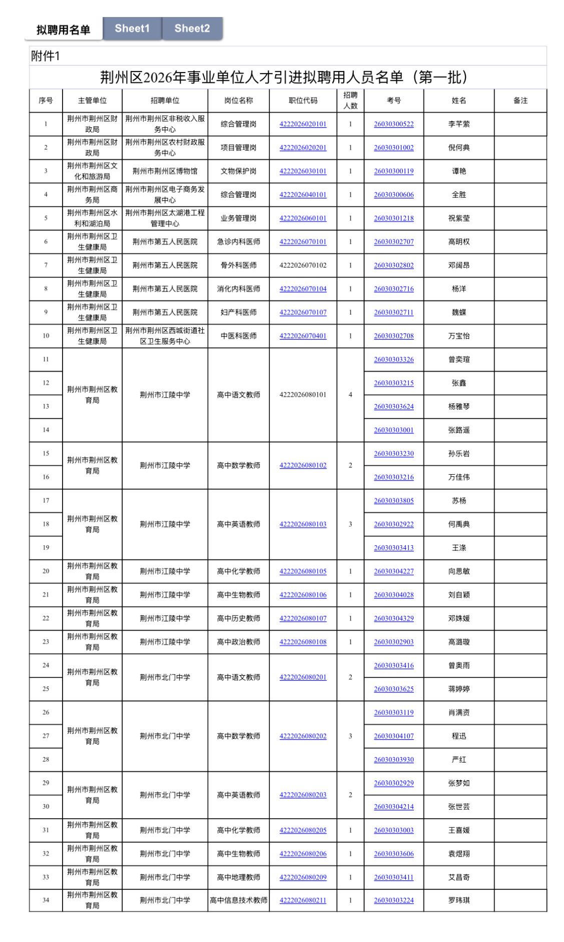 【湖北荆州】荆州区2026年事业单位人才引进拟聘用人员公示（第一批）发布！
荆州