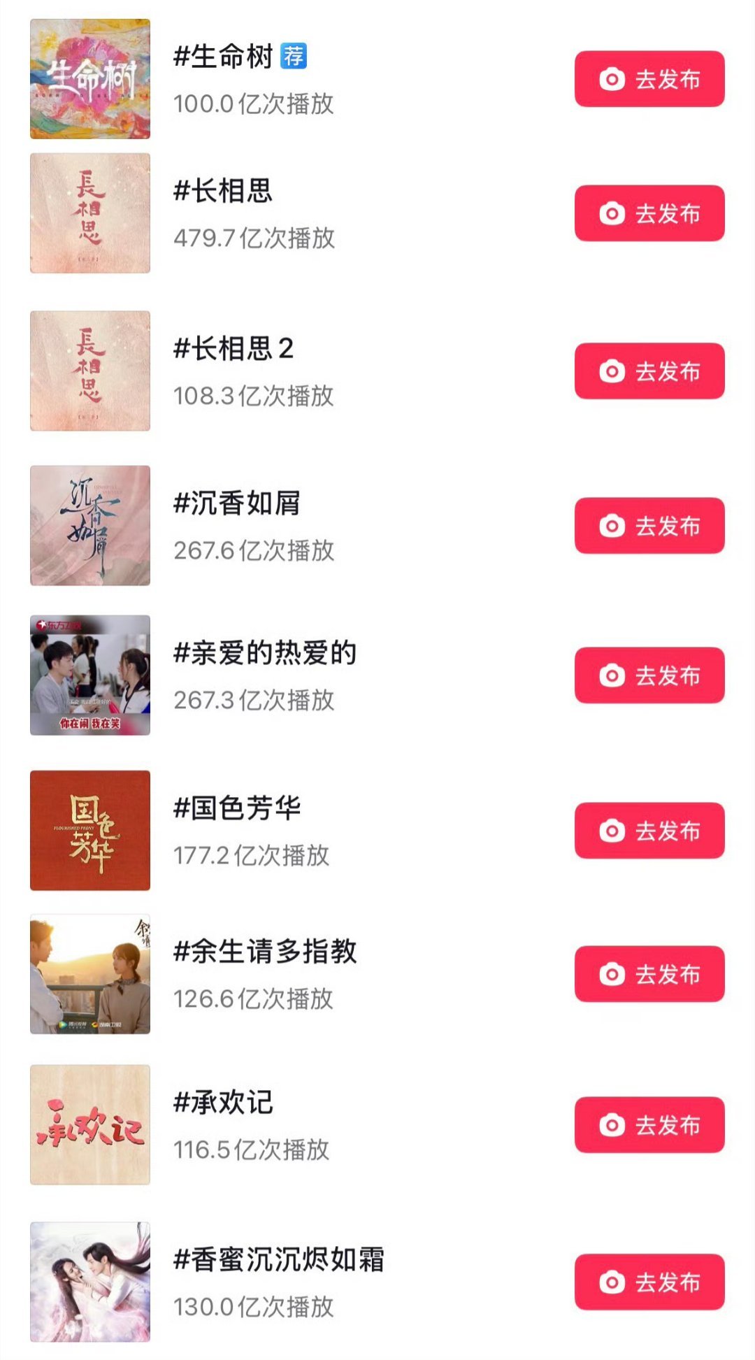 九部招商满广，八部热度破万，九部🫘播放量破亿，这个成绩，内娱还有谁有？太牛了这