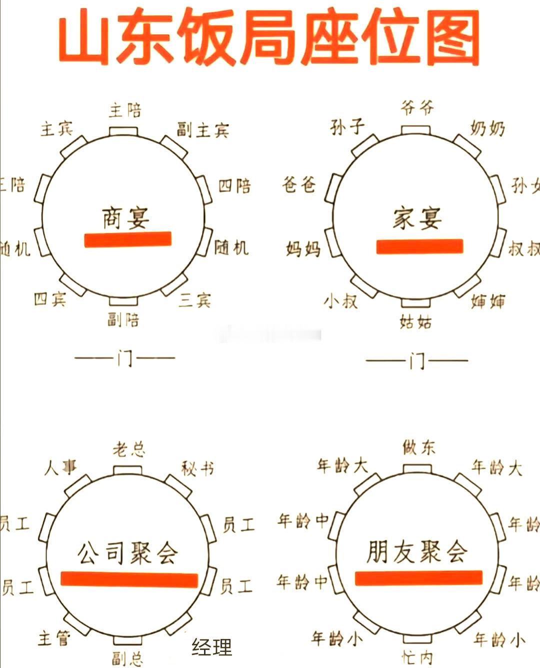 饭桌上吃得越少别人越拿不准在我们山东餐桌上，你吃的少，这是不行的，主家以为你在做