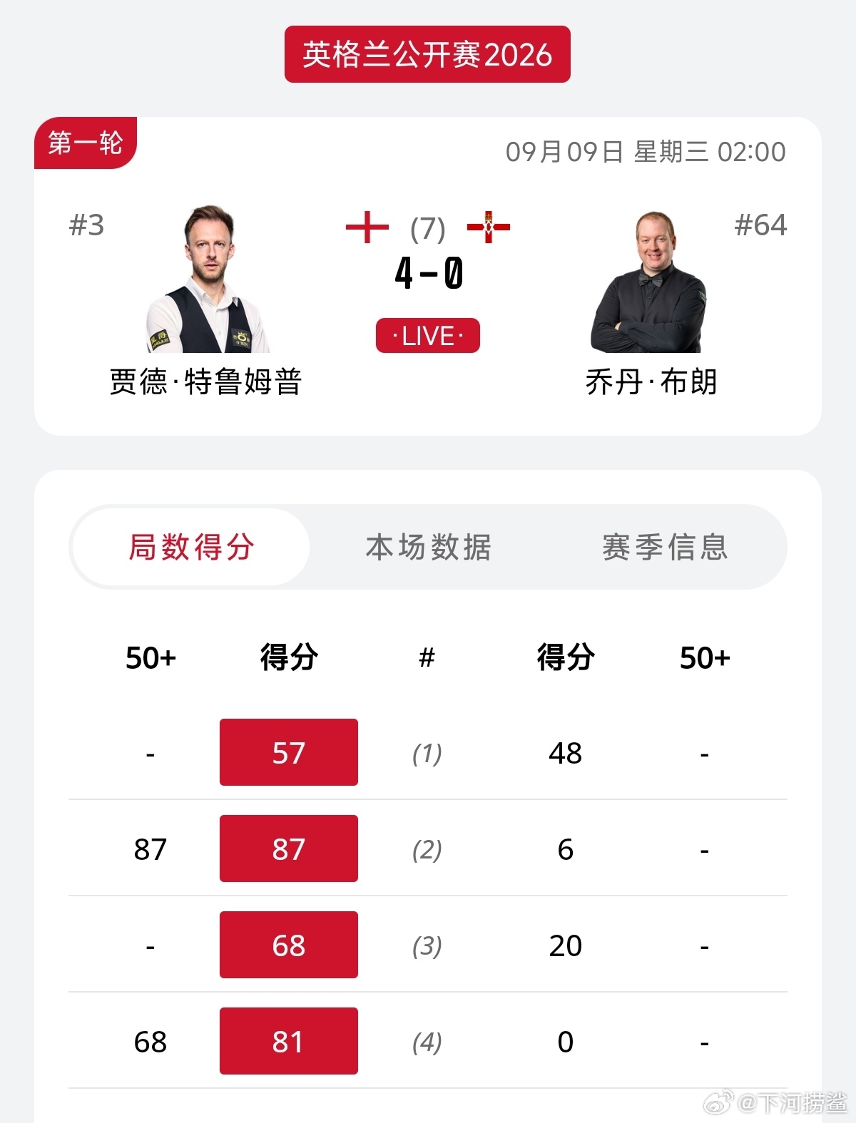♠️【战报】2026.09.09，2026英格兰公开赛64进32，4-0乔丹·布