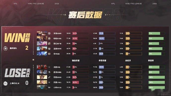 对局团战皖皖杨戬操作全程在线，精准一技能锁定敌方后排持续收割，大招残血续航极限反