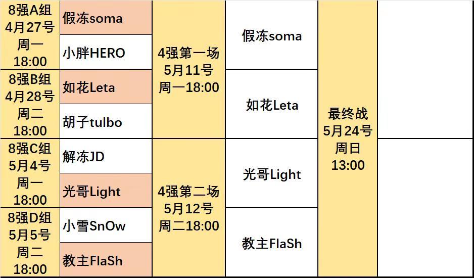 2026年上半年ASL4强名单已出！。兄弟们，你们看好谁？
