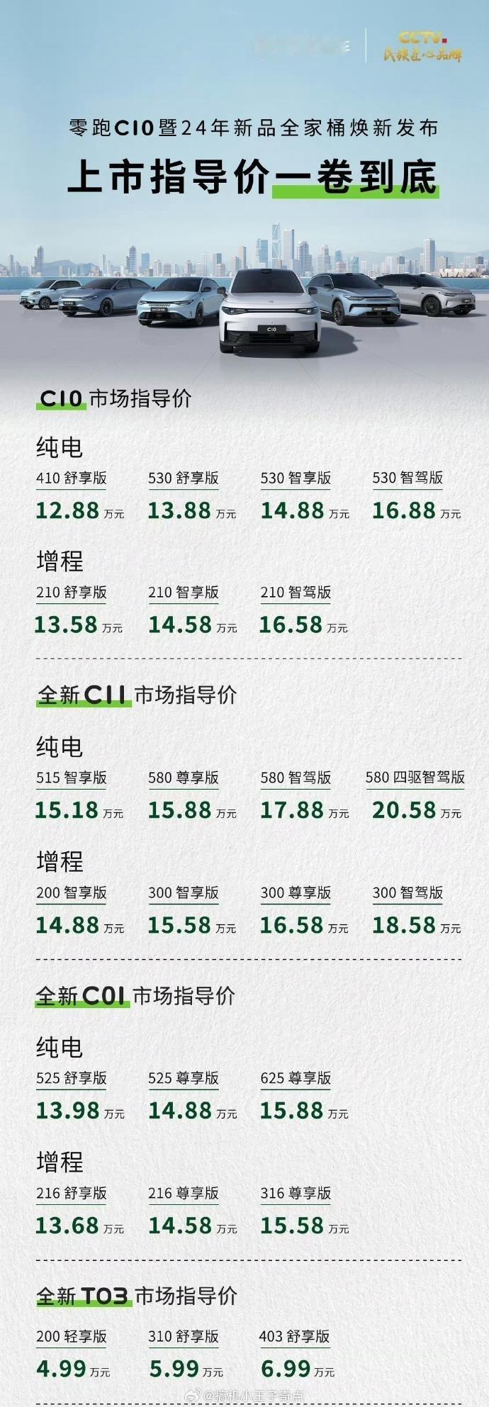 就在刚刚的2023零跑汽车新品发布会上，零跑创始人朱江明宣布：零跑 C11 增程