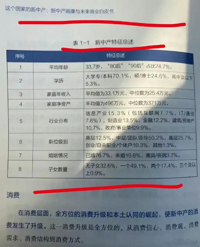 最新的中产标准，你达标了吗？  