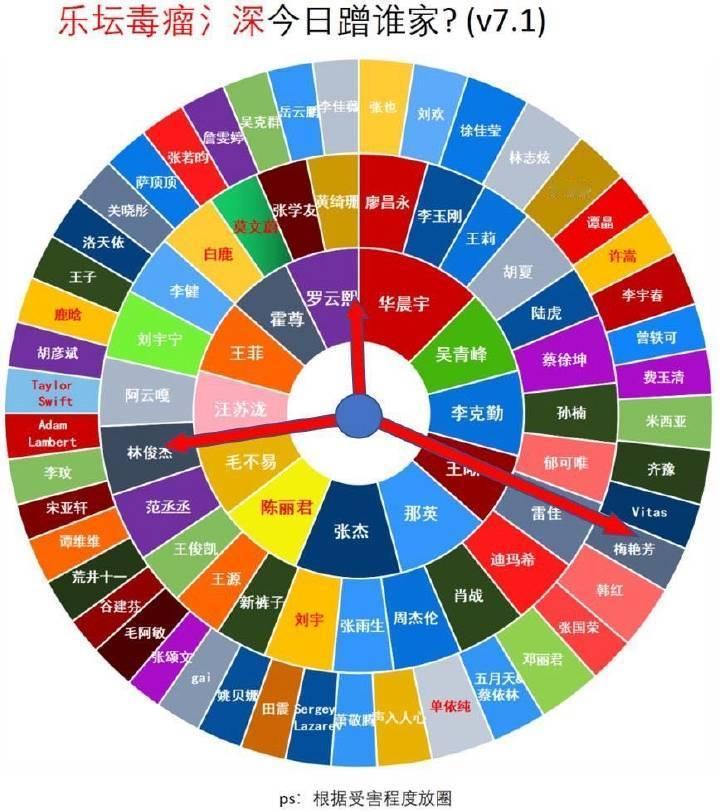 这就是周深高素质的兵确实太“高素质”了，这样给不少工作人员减轻负担吧，这点真不错