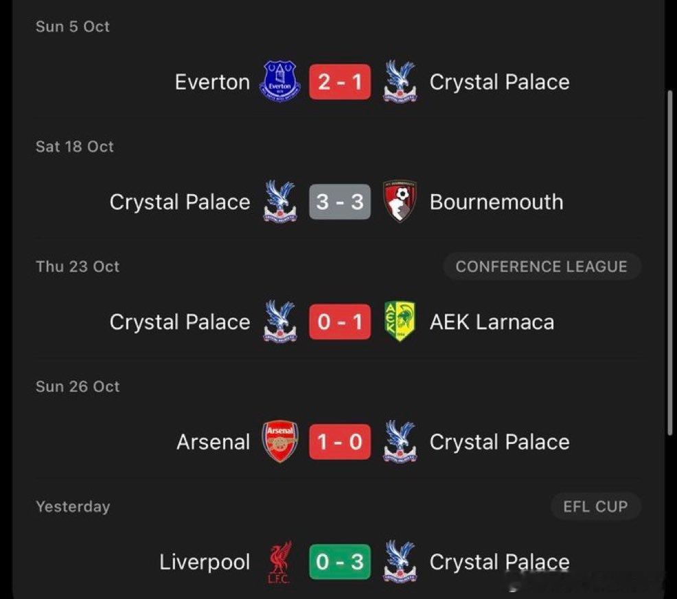 在面对利物浦之前，水晶宫难求一胜 ​​​