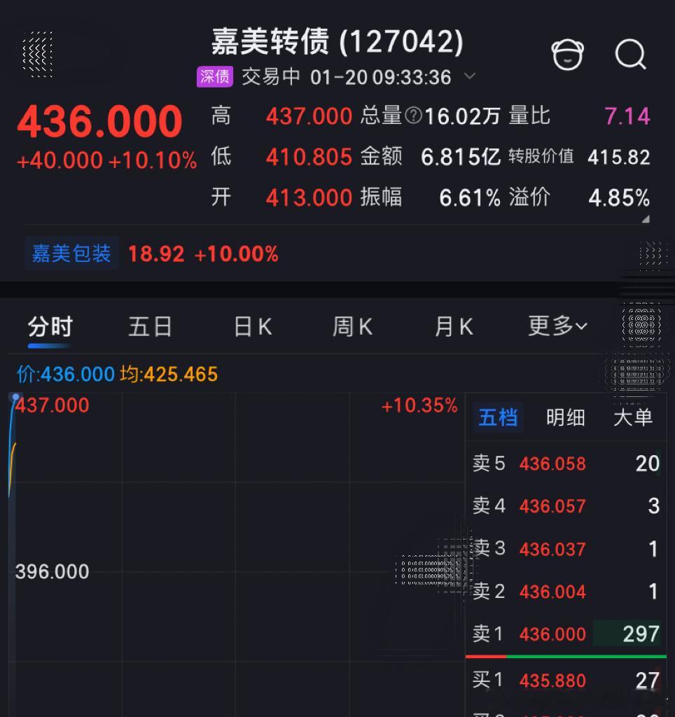 每天一只可转债可转债股市