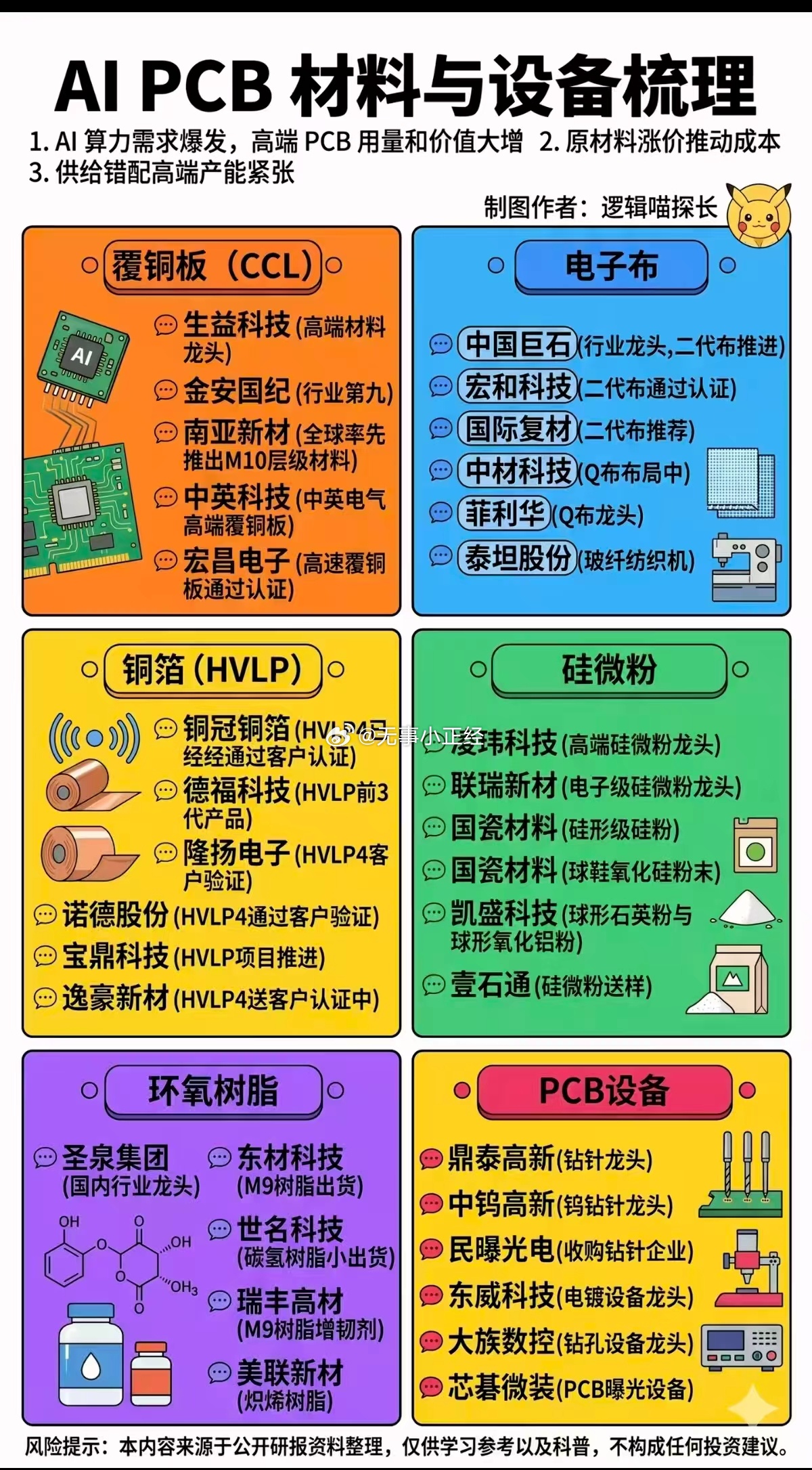 分享图片 