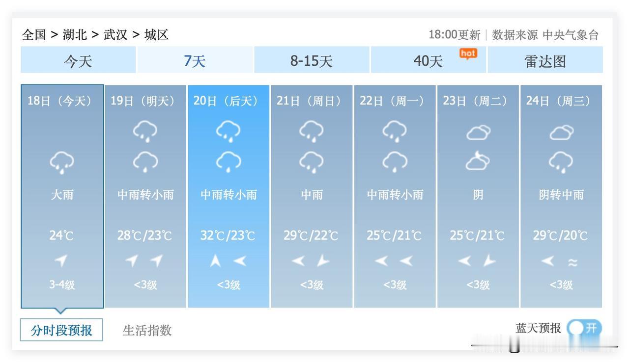 端午节三天，湖北省武汉市，每天都要下雨，湖北省不少地方会有大雨、暴雨甚至大暴雨…