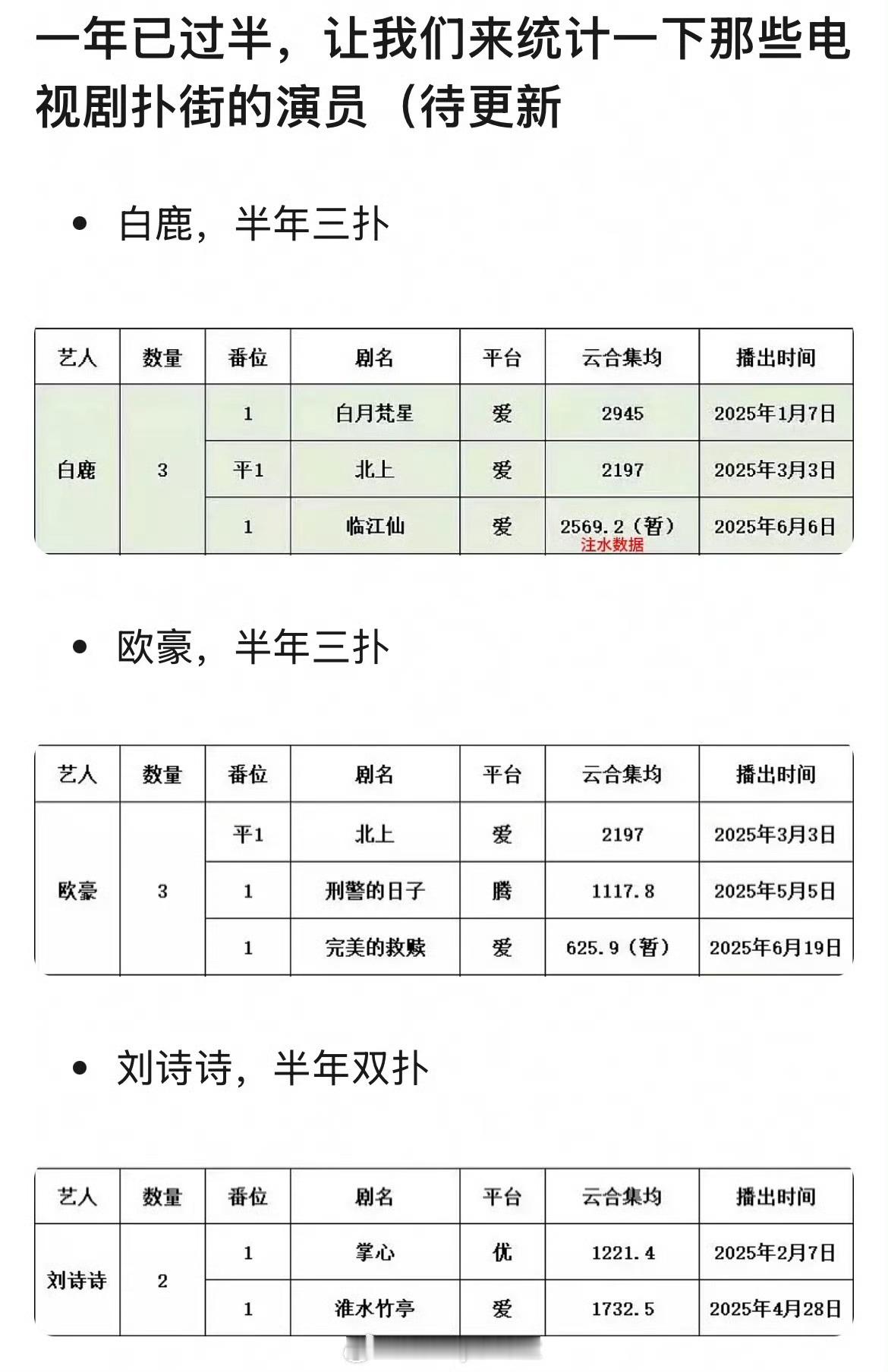 扑的标准是什么？无忧渡都算？ ​​​