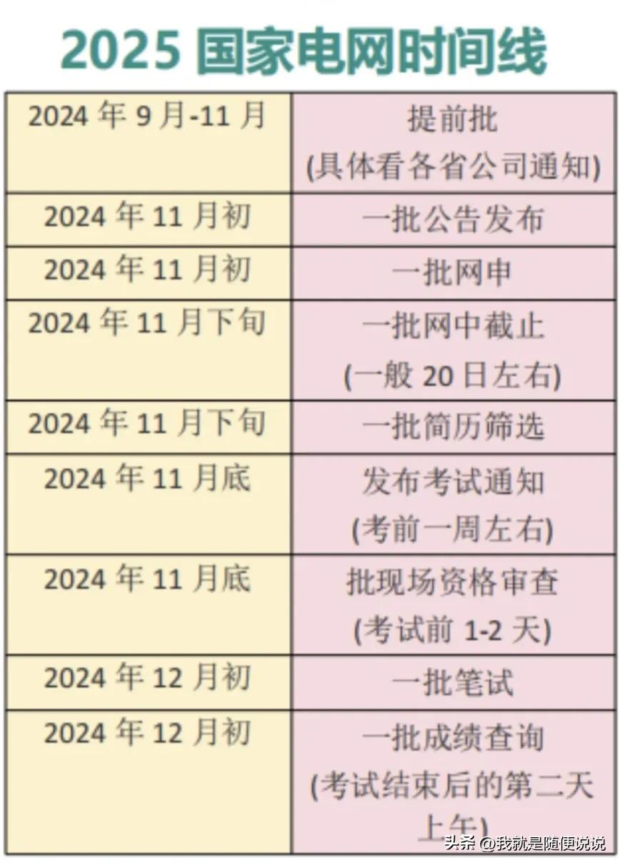 国家电网的校招，比其他单位的条件更苛刻一些。

不但要求应届毕业生，并且要求是当