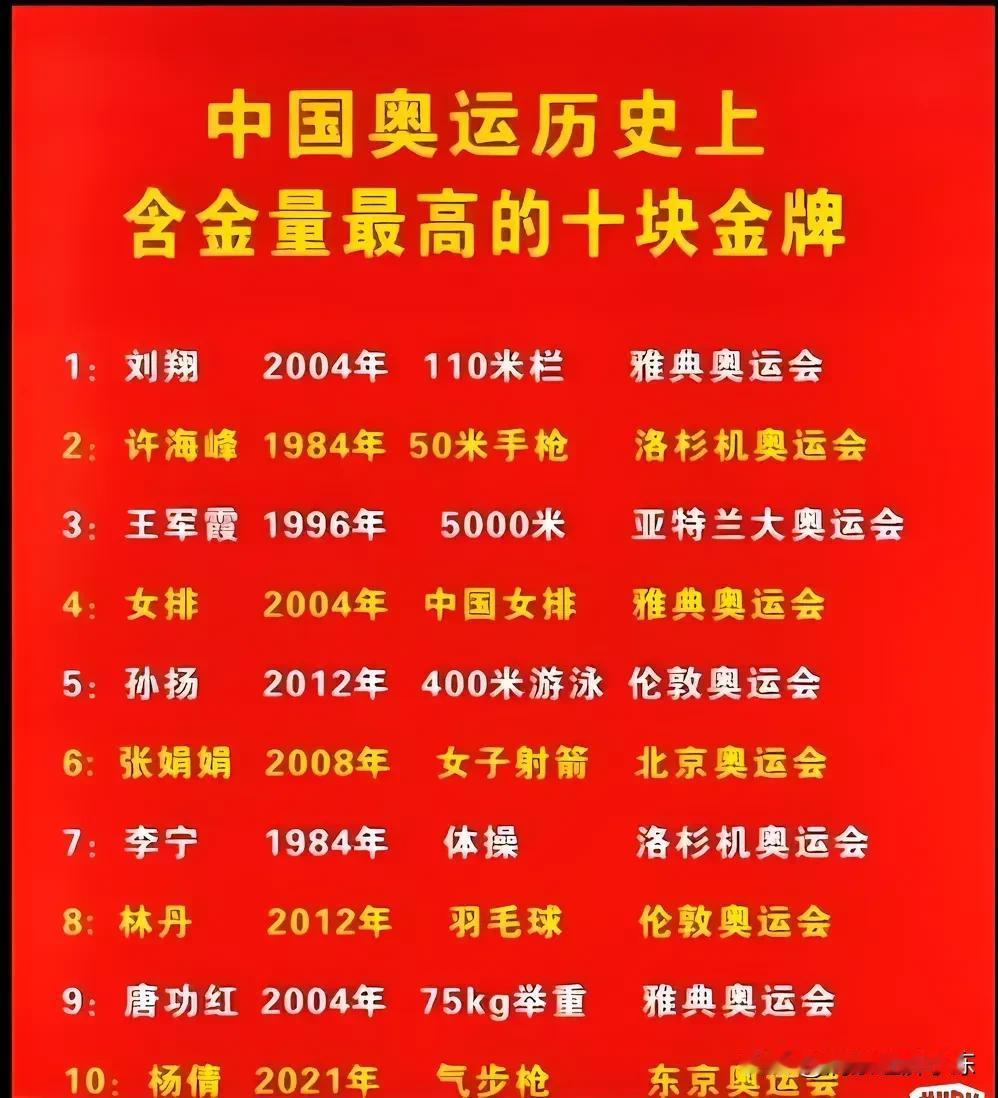 中国奥运市场含金量最高的金牌来了

这是中国奥运史上含金量最高的金牌，我们中国奥
