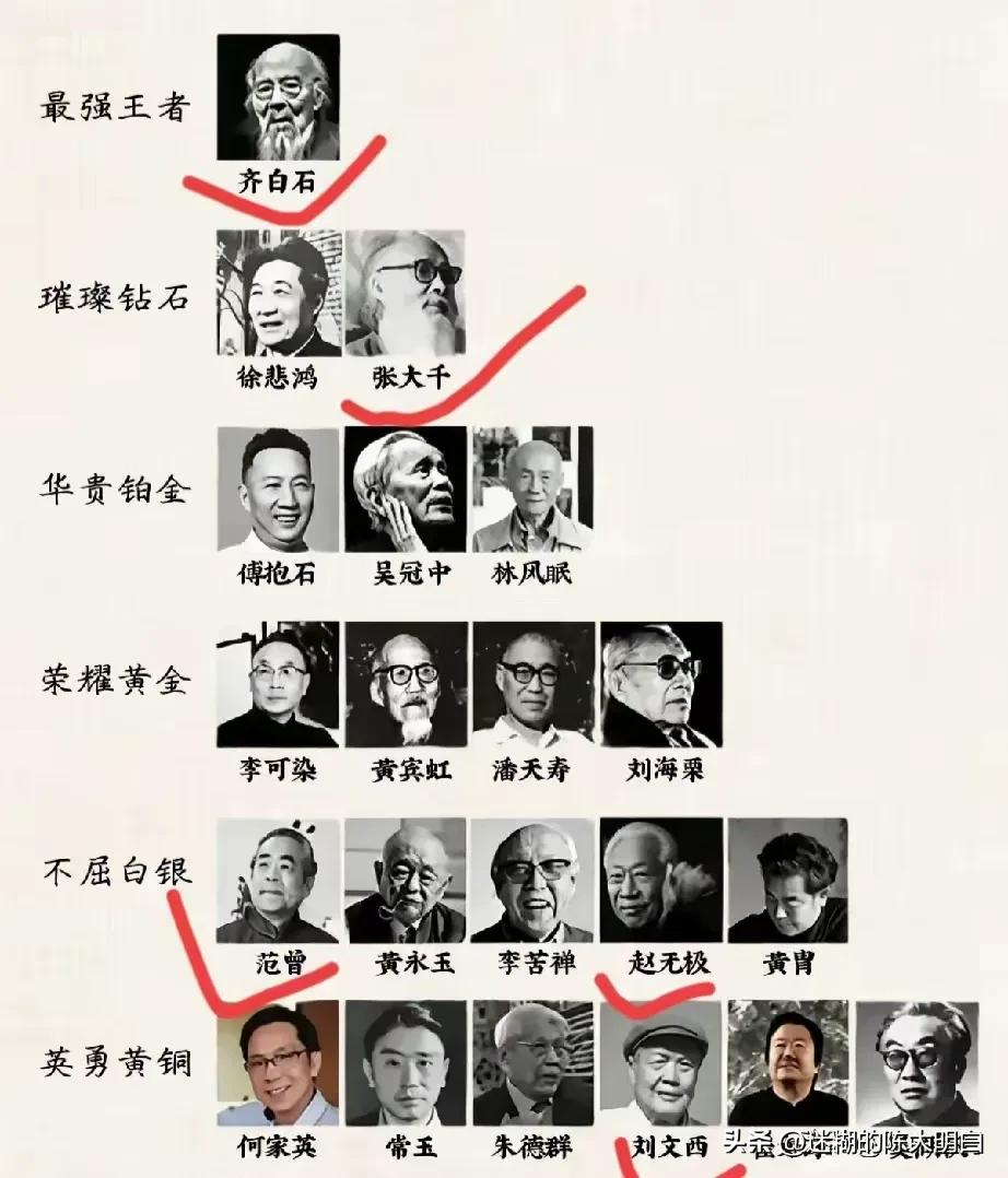 范曾的历史地位有这么高？扯淡吧。[黑线][黑线][黑线]