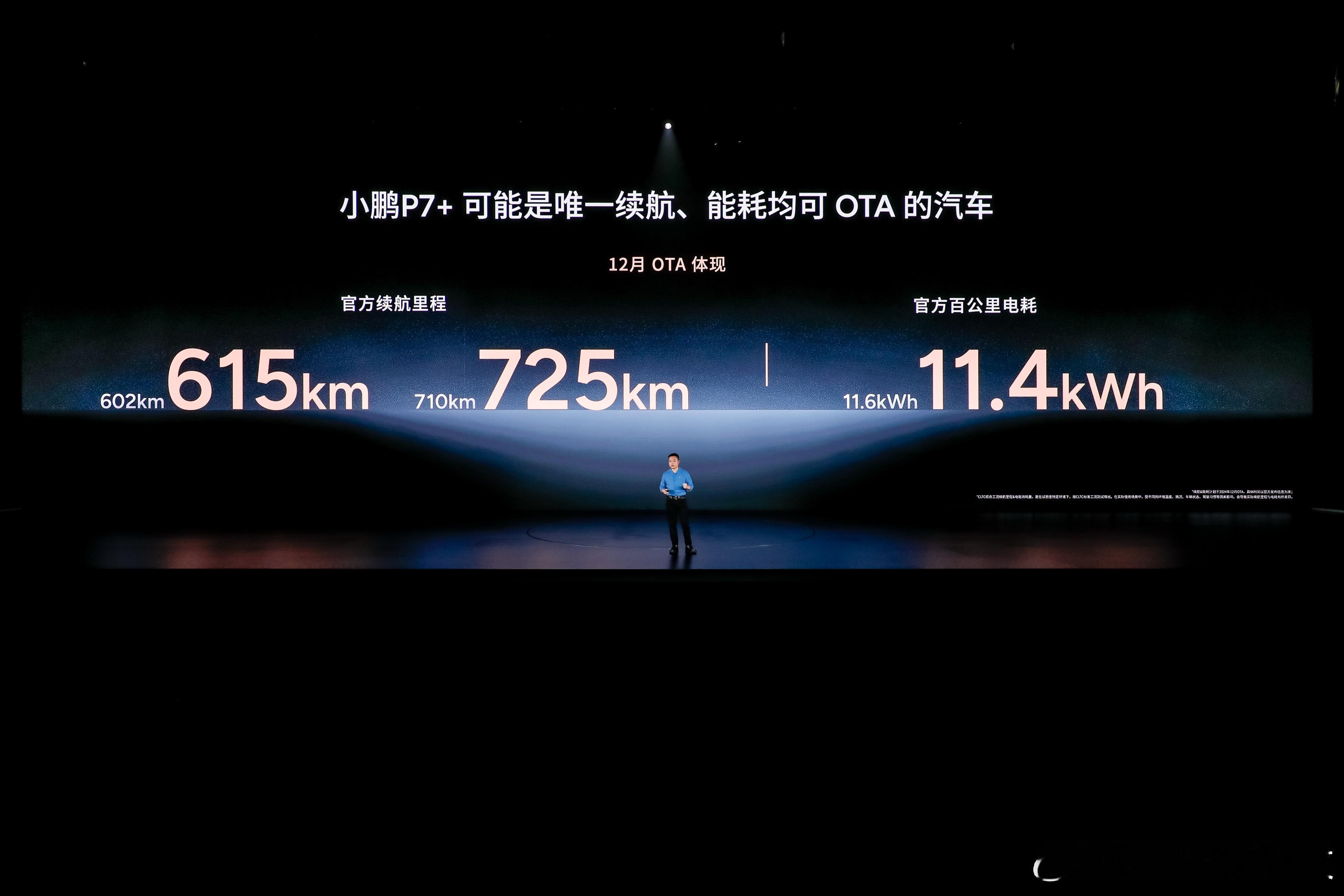 小鹏P7+全球首台续航可OTA纯电车型 真的可以这么玩？能破1000KM吗下次？