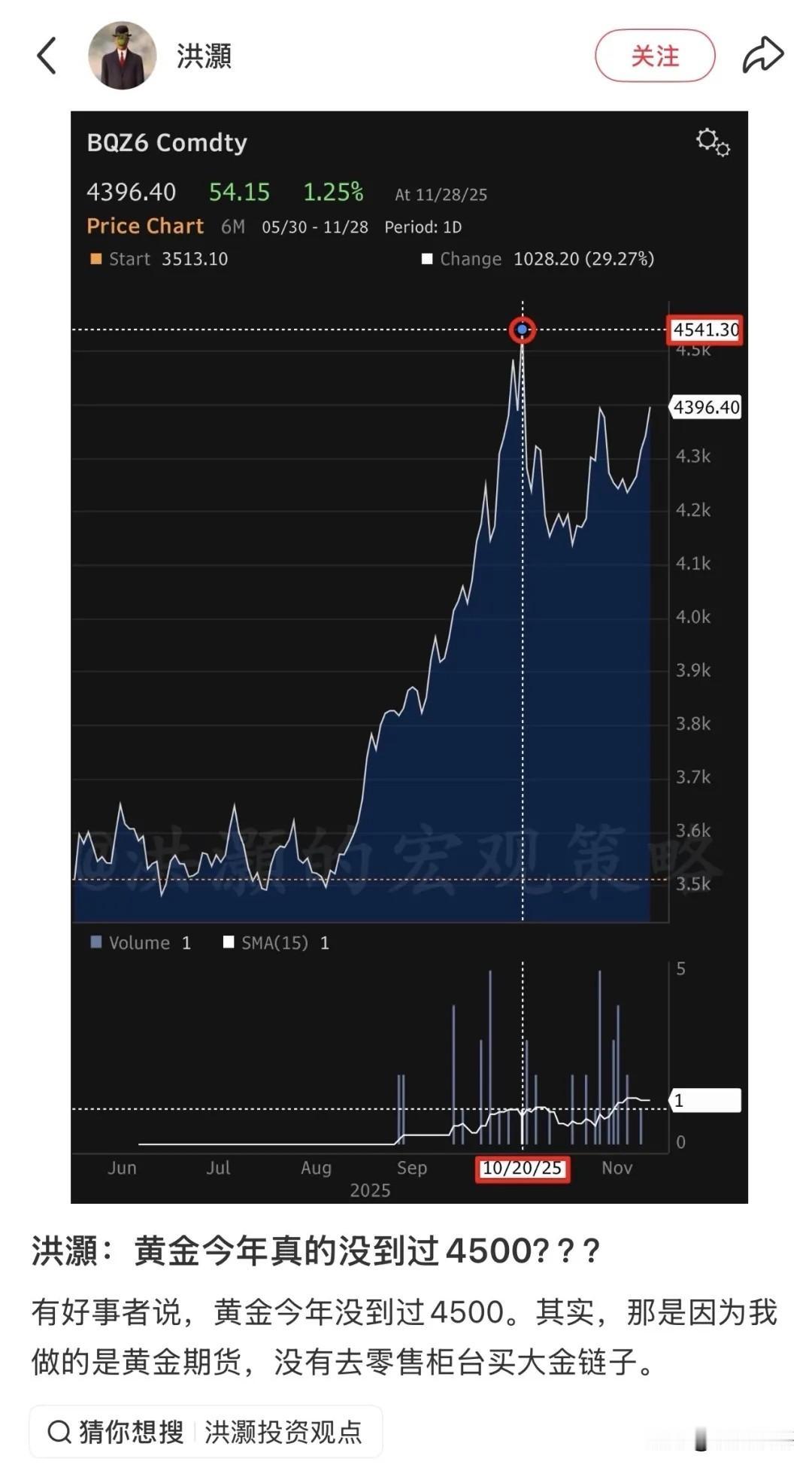 投资圈“炸锅”，知名经济学家洪灏：已在4500美元高位清仓黄金，泡沫必破！