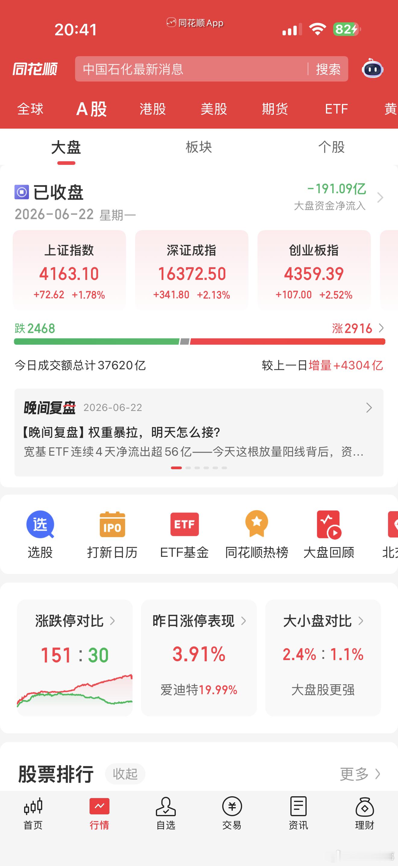 A股重要新信号6月22日，沪指涨1.78%，深成指涨2.13%，创业板指涨2.5