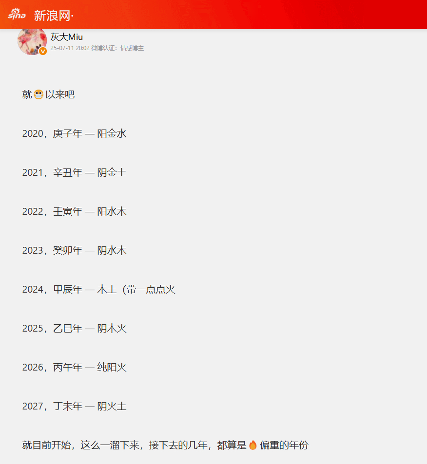 这样一看我应该是喜火的，2020年-2023年都过得很惨，2024年才开始好一点